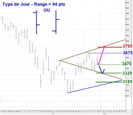 ALERTE TRADING du 11/11/2008 
