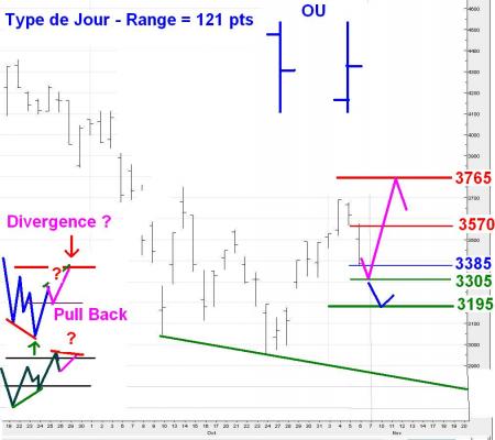 ALERTE TRADING du 07/11/2008