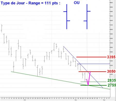 ALERTE TRADING du 24/11/2008