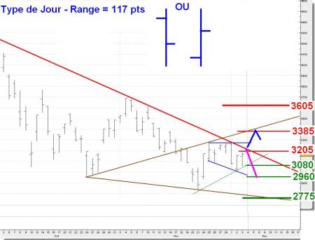 ALERTE TRADING du 04/12/2008