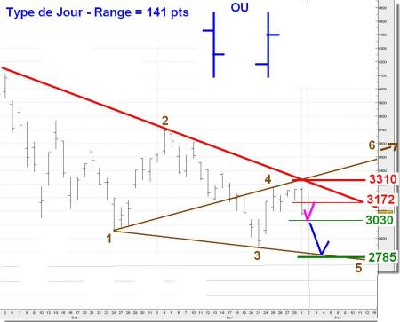 ALERTE TRADING du 02/12/2008