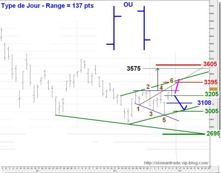 ALERTE TRADING du 10/12/2008