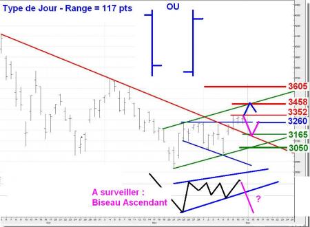 ALERTE TRADING du 12/12/2008 