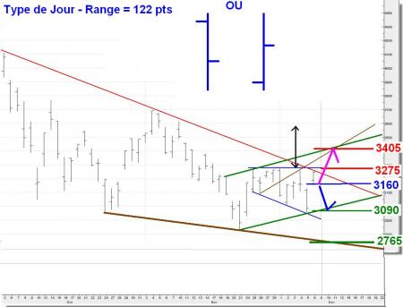 ALERTE TRADING du 09/12/2008 