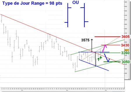 ALERTE TRADING du 11/12/2008