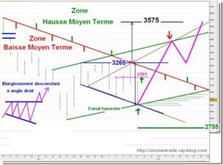 FOCUS du WE :  Vers un Rallye de fin d'ann�e ? 