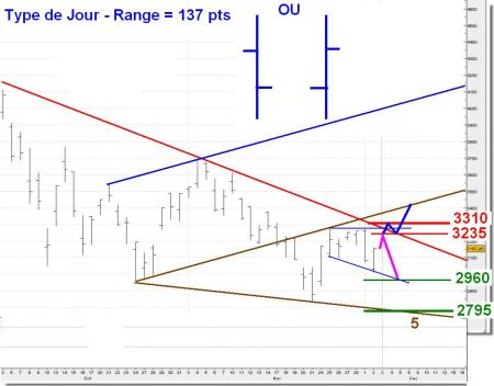 ALERTE TRADING du 03/12/2008 